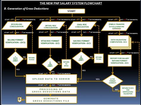 pnpfs.org home|Payout for October 2021Salary and September Salary Assignment.